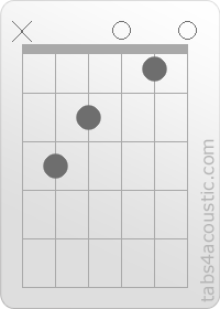 Diagramme de l'accord C (x,3,2,0,1,0)